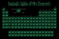 Periodic Table of the Elements, Chemical elements, Sign with atomic number and atomic weight, New