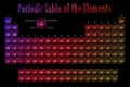Periodic Table of the Elements, Chemical elements, Sign with atomic number and atomic weight, New Royalty Free Stock Photo