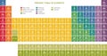 Periodic table of the Elements - Chemistry, in vector format Royalty Free Stock Photo