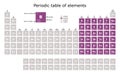 Periodic table of the elements colored according to their block: s, p, d, f, with their atomic number, atomic weight, element name