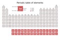 Periodic table of the elements colored according to their block: s, p, d, f, with their atomic number, atomic weight, element name