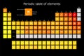 Periodic table of the elements colored according to their electronegativity, with their atomic number, atomic weight, element name