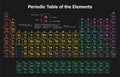 Periodic Table of the Elements