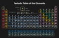 Periodic Table of the Elements Colorful Vector Illustration