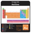 The periodic table of the elements elegant design Royalty Free Stock Photo