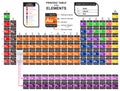 The periodic table of the elements elegant design Royalty Free Stock Photo