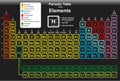 The periodic table of the elements elegant design Royalty Free Stock Photo