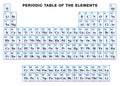 Periodic Table of the elements ENGLISH Royalty Free Stock Photo