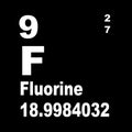 Periodic Table of Elements: Fluorine