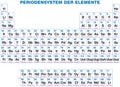 Periodic Table Of The Elements - German labeling