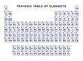 Gray colored periodic table of elements over white