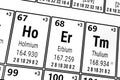 Periodic table of the elements: Holmium, Erbium, Thulium Royalty Free Stock Photo