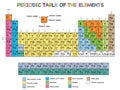 Periodic table of elements