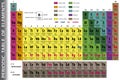 Periodic Table of Elements