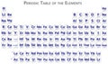 Periodic table of the elements illustration Royalty Free Stock Photo