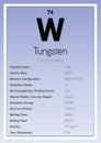 Tungsten Periodic Table Elements Info Card (Layered Vector Illustration) Chemistry Education