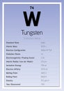 Tungsten Periodic Table Elements Info Card (Layered Vector Illustration) Chemistry Education Royalty Free Stock Photo