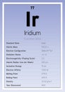 Iridium Periodic Table Elements Info Card (Layered Vector Illustration) Chemistry Education Royalty Free Stock Photo