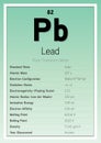 Lead Periodic Table Elements Info Card (Layered Vector Illustration) Chemistry Education