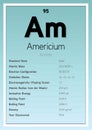 Americium Periodic Table Elements Info Card (Layered Vector Illustration) Chemistry Education