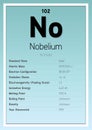 Nobelium Periodic Table Elements Info Card (Layered Vector Illustration) Chemistry Education Royalty Free Stock Photo