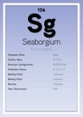 Seaborgium Periodic Table Elements Info Card (Layered Vector Illustration) Chemistry Education Royalty Free Stock Photo