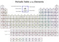 Periodic table of the elements infographic diagram chemistry physics science