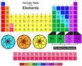 Periodic table of the elements infographic diagram chemistry physics science