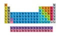 Periodic Table of the Elements