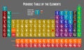 Periodic table of the elements, light grey