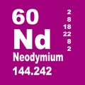 Periodic Table of Elements: Neodymium Royalty Free Stock Photo