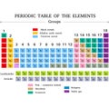 Periodic Table of Elements