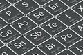 Periodic table of elements. Scientific development Royalty Free Stock Photo