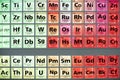 Periodic table of elements. Selective focus