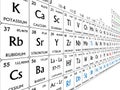 Periodic table of the elements.