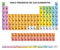 Periodic Table of the elements SPANISH labeling, colored cells