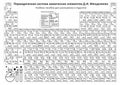 Periodic table elements vector. Chemistry chart Royalty Free Stock Photo