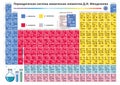 Periodic table elements vector. Chemistry chart