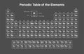 Periodic Table of the Elements