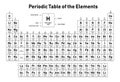 Periodic Table of the Elements Vector Illustration