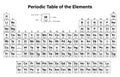 Periodic Table of the Elements Royalty Free Stock Photo