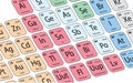 Periodic Table of the Elements