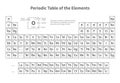 Periodic table of elements. Vector template for school chemistry lesson Royalty Free Stock Photo