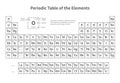 Periodic table of elements. Vector template for school chemistry lesson