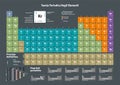 Periodic Table of the Chemical Elements - italian version