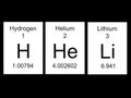 Periodic Table - First Three Elements Royalty Free Stock Photo