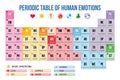 Periodic table of human emotions Vector Illustration