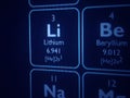 Periodic Table, Lithium element on display