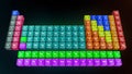 Periodic table with periods and groups