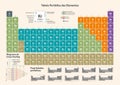 Periodic Table of the Chemical Elements - portuguese version
